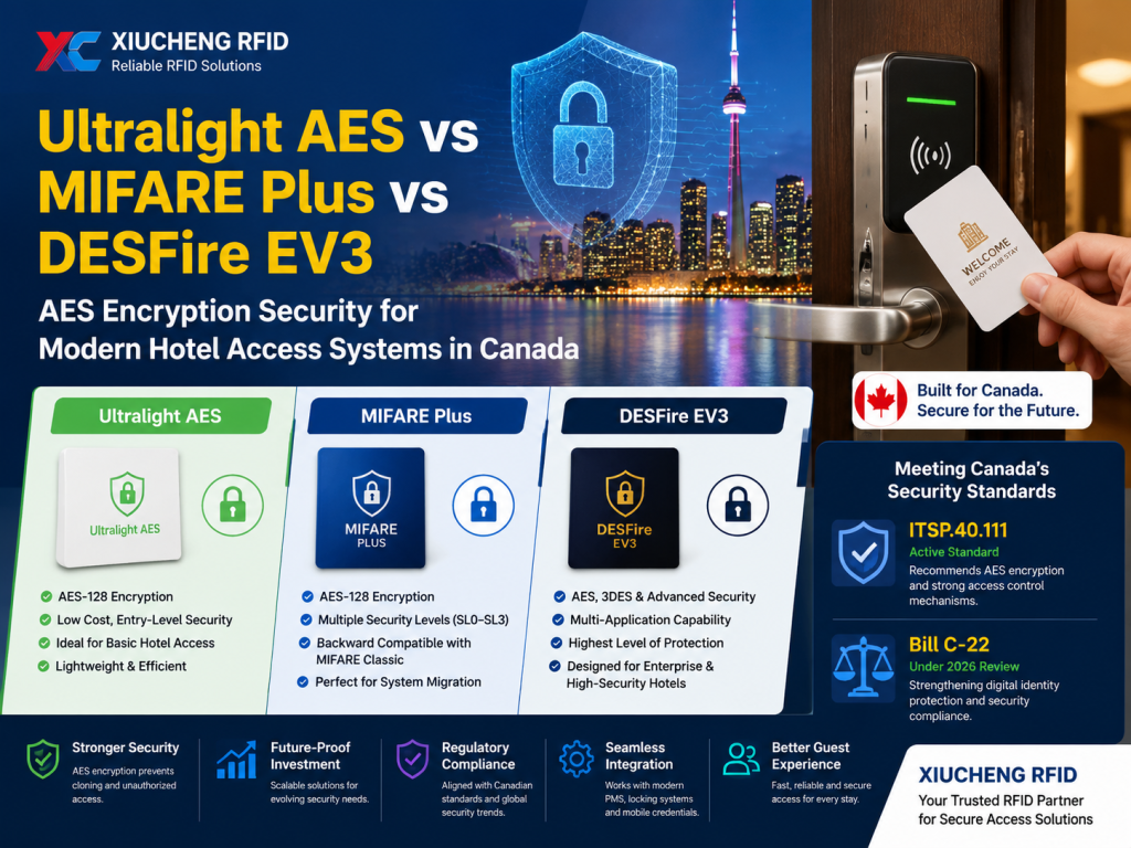 Ultralight AES vs MIFARE Plus vs DESFire EV3